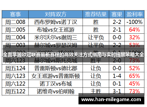全面掌握欧冠联赛最新赛程的高效关注方式指南与实时提醒策略大全