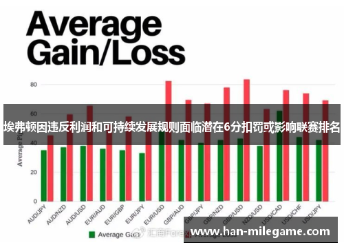 埃弗顿因违反利润和可持续发展规则面临潜在6分扣罚或影响联赛排名